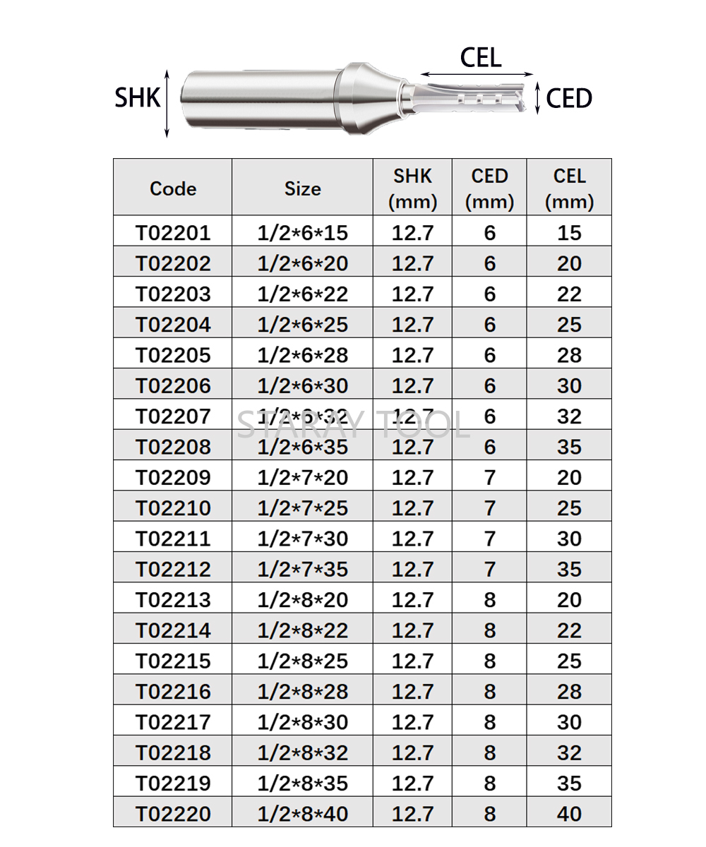 12,7 mm Frez do szybkiego rowk – Woodworking Quotes recenzja i cena