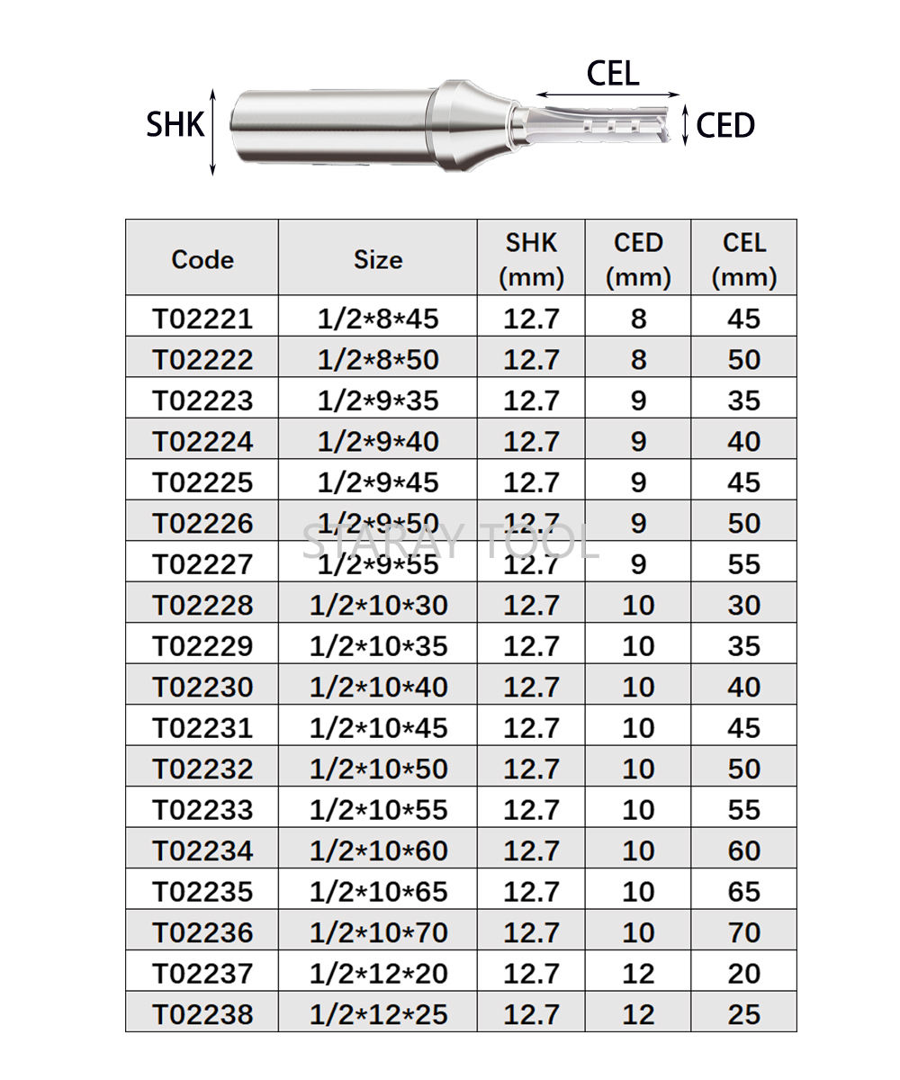 12,7 mm Frez do szybkiego rowk – Woodworking Quotes recenzja i cena